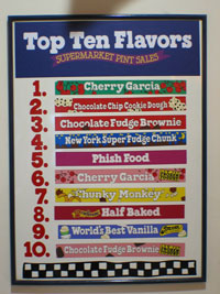 Half baked rules